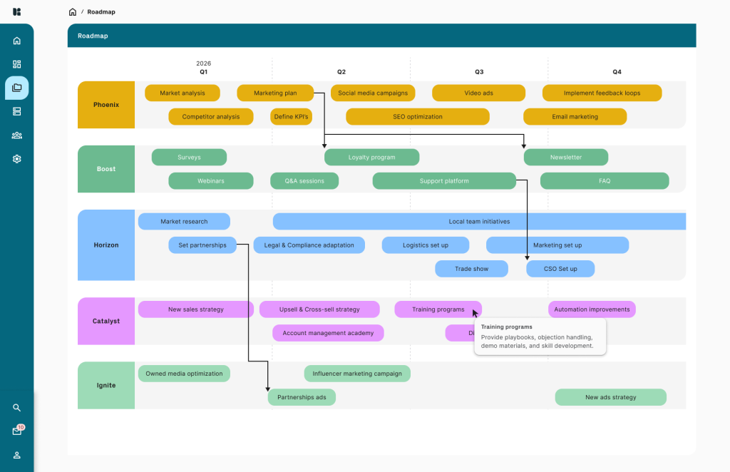 Strategic Roadmap Planning												